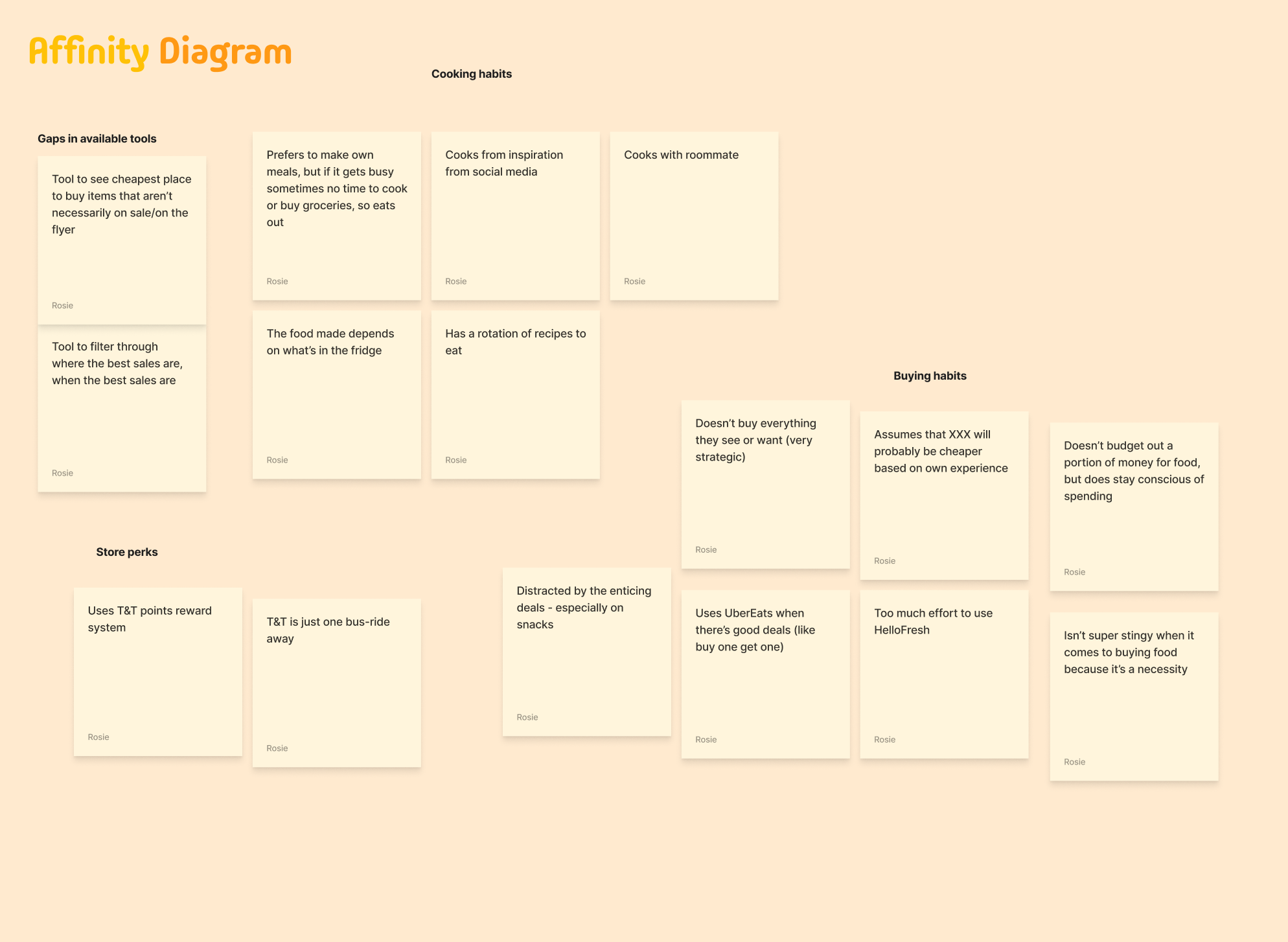 Affinity Diagram